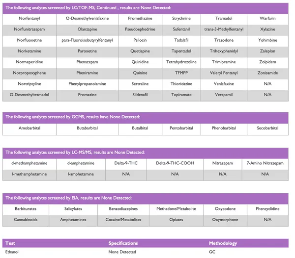MSG5000: Mass Spect Gold Human Urine, Ultra-Low Hormones & Steroids, Toxicology Negative 3