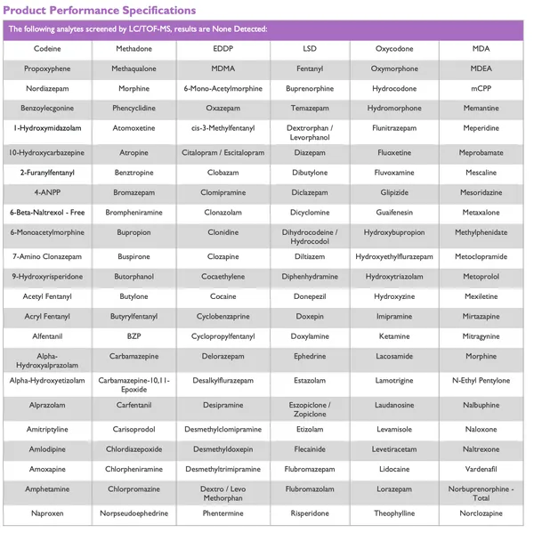MSG5000: Mass Spect Gold Human Urine, Ultra-Low Hormones & Steroids, Toxicology Negative 2