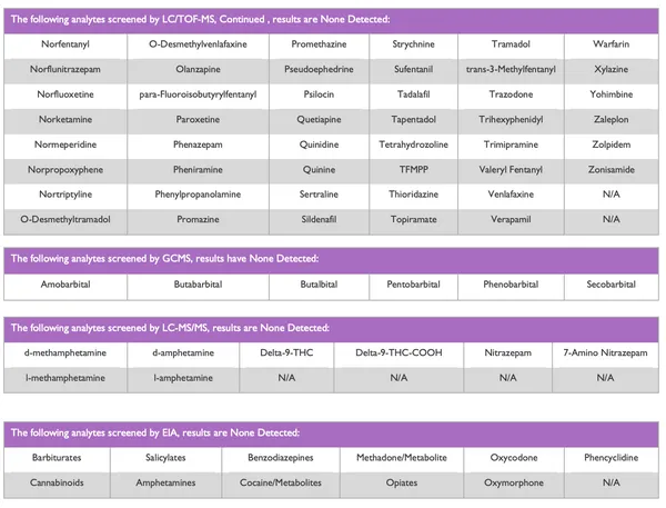 MSG5100: Mass Spect Gold Human Urine, Catecholamine Free 3