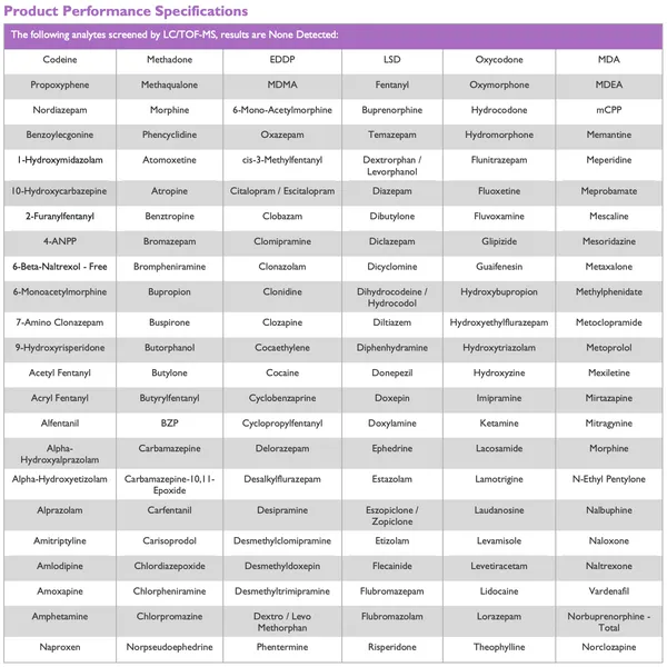 MSG5100: Mass Spect Gold Human Urine, Catecholamine Free 2
