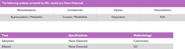 OH1060-DF: Human Saliva, Toxicology Negative 5