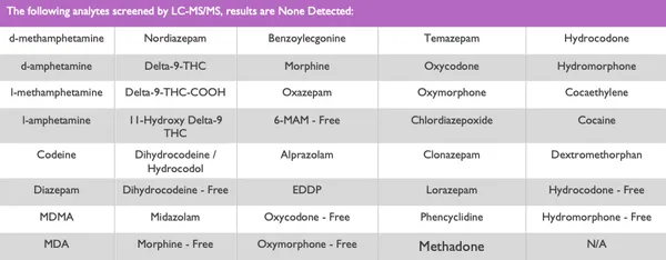 OH1060-DF: Human Saliva, Toxicology Negative 2