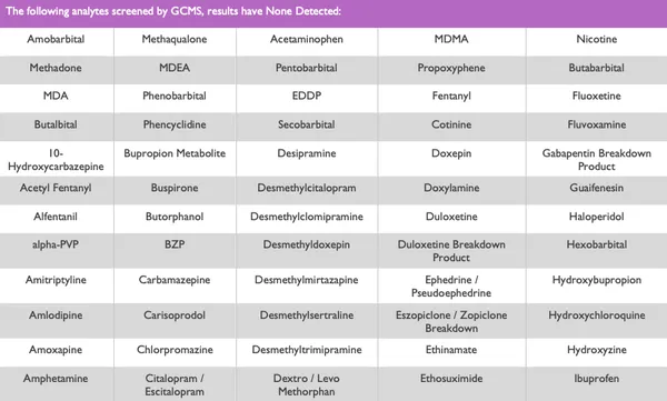 OH1060-DF: Human Saliva, Toxicology Negative 3