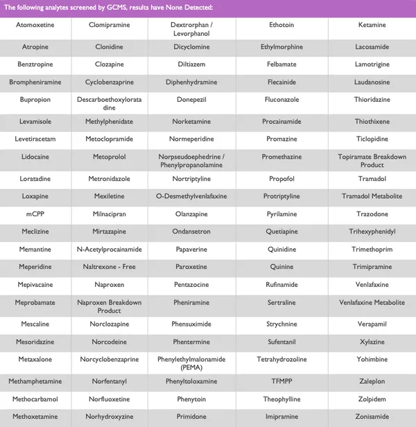 OH1060-DF: Human Saliva, Toxicology Negative 4