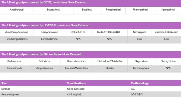 OH2050: Human Urine, Toxicology Negative 4