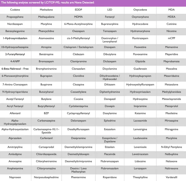OH2050: Human Urine, Toxicology Negative 2
