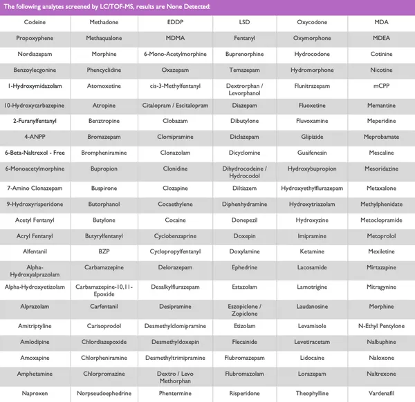 OH2050-PH: pH Treated Human Urine Toxicology Negative 2