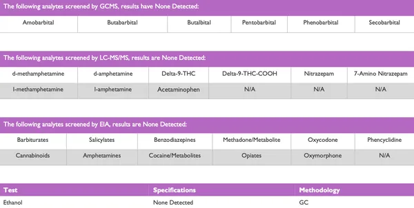OH2050-PH: pH Treated Human Urine Toxicology Negative 4